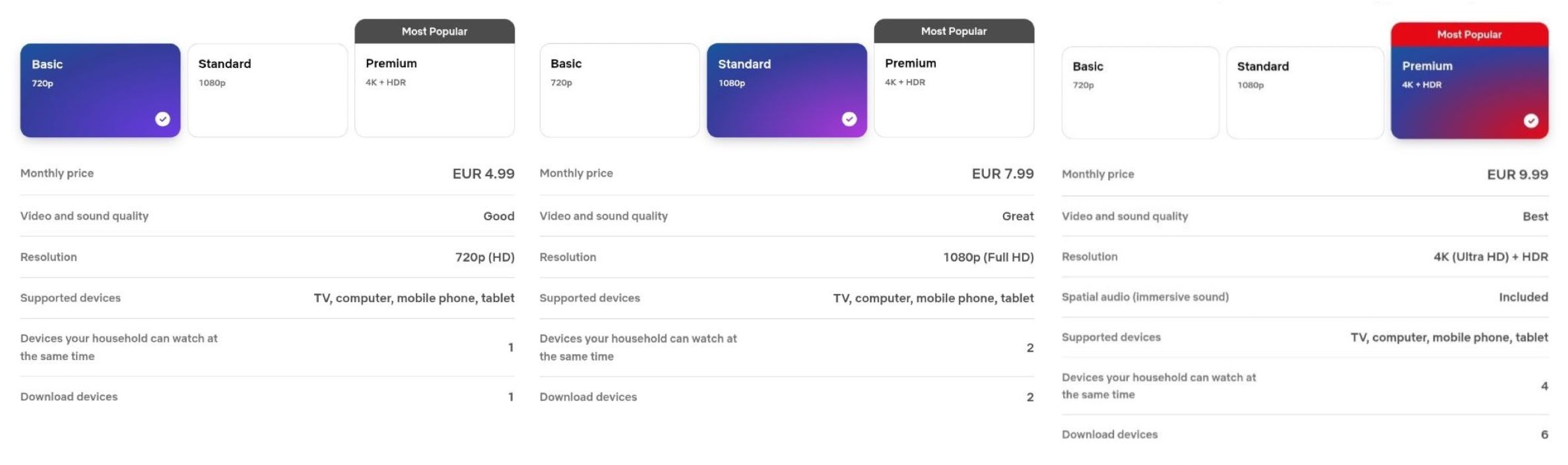 Тарифная сетка Netflix
